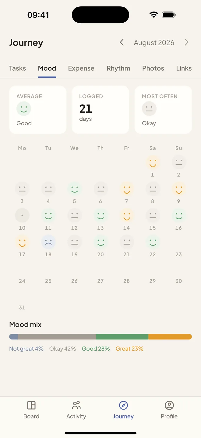 Journey tab with a month of mood faces on a calendar and a mood mix bar